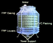 Aqua Loop Cooling Towers
