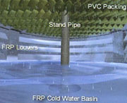 Aqua Loop Cooling Towers