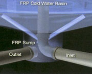 Aqua Loop Cooling Towers